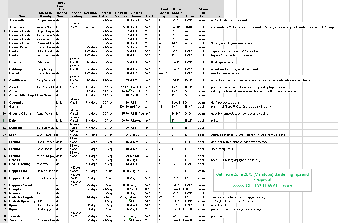 planting chart for manitoba